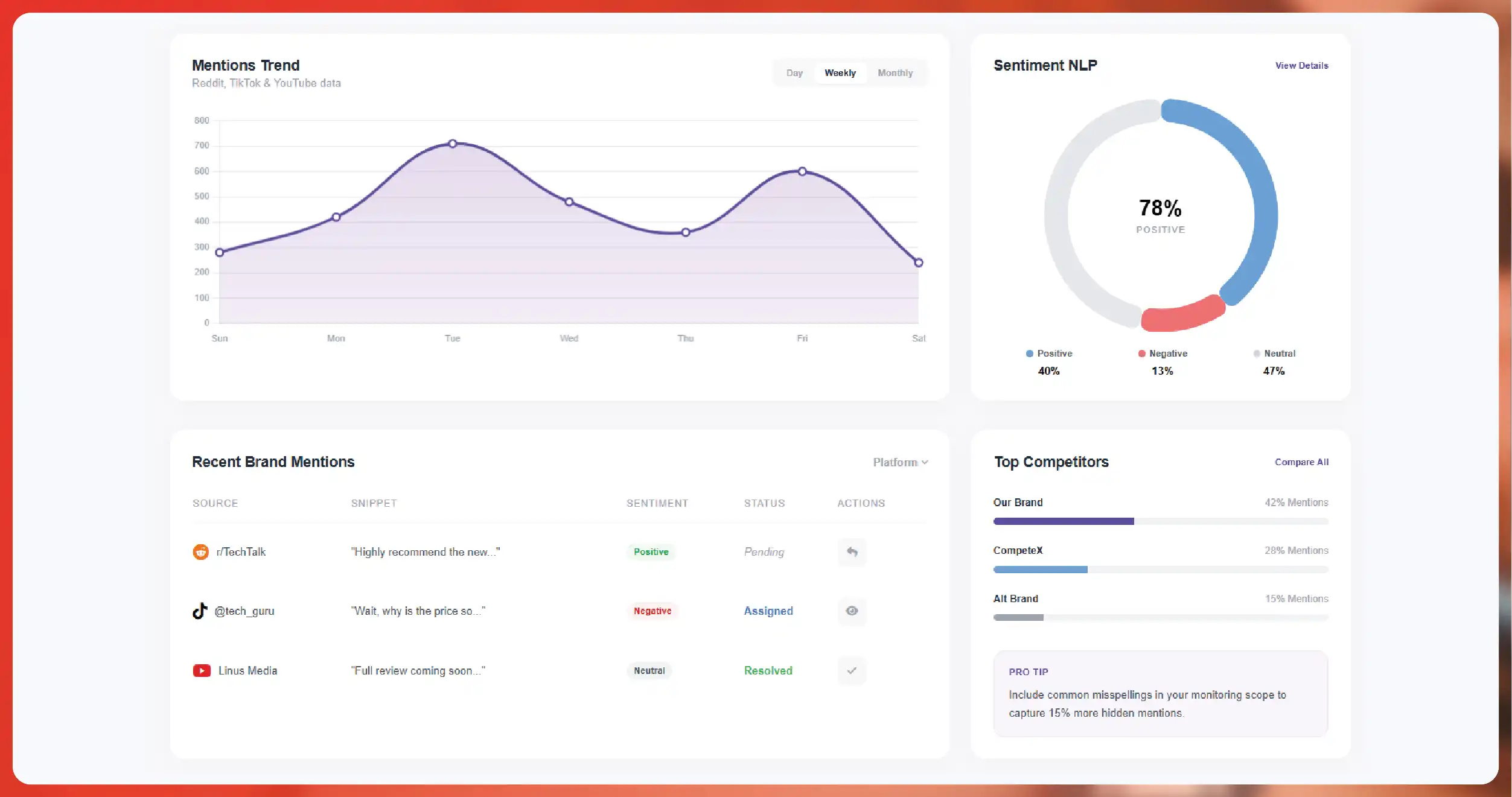 Building a Brand Monitoring System